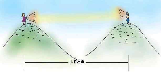 光之路 光學簡史：人類的漫漫尋光之路