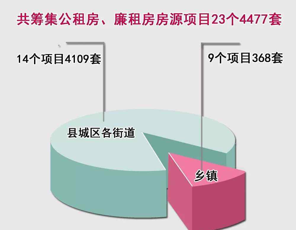 巫山租房 巫山共籌集公租房廉租房房源4477套！