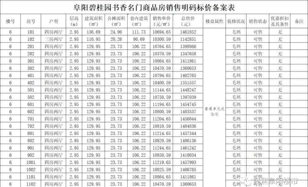 書香名門 住宅單價(jià)最高11244.65元/㎡！碧桂園書香名門最新備案房?jī)r(jià)出爐！