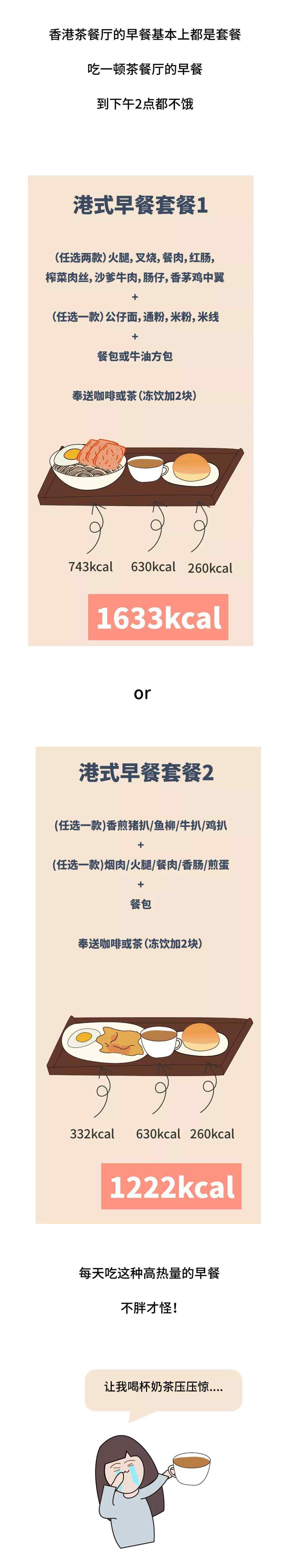 一日五餐 在香港一天吃5餐，我發(fā)生了什么！