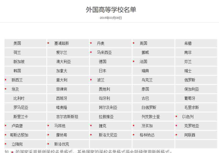 出國留學去哪里較好 留學生必備：出國留學不知道去哪查資料，這里整理好了