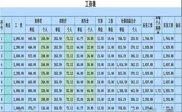 妹子不只從天降 上級(jí)特批：喜從天降：為什么30年工齡和29年工齡，拿到的退休金不一樣？差距有多大？