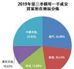 橫琴島 走在橫琴島上，我發(fā)現(xiàn)了這里被低估的秘密！