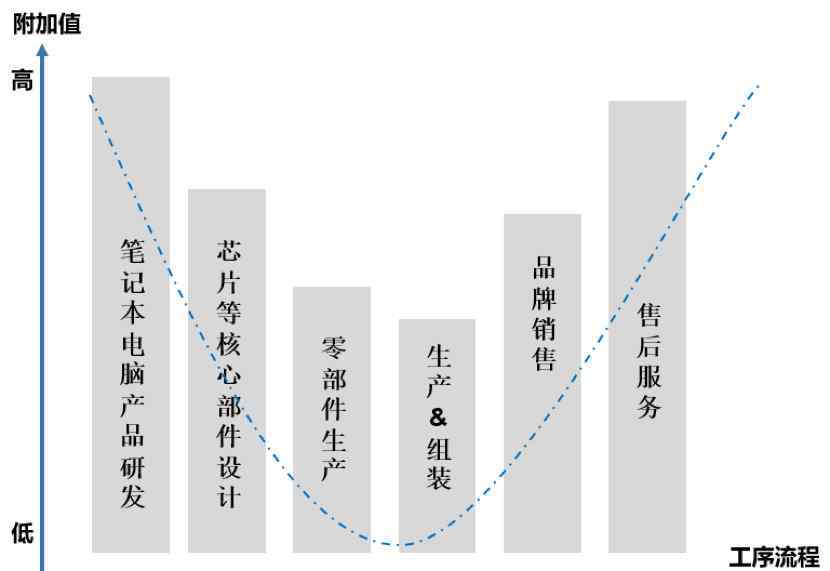 怎么招商引資 城市案例分析：地方政府該如何招商引資