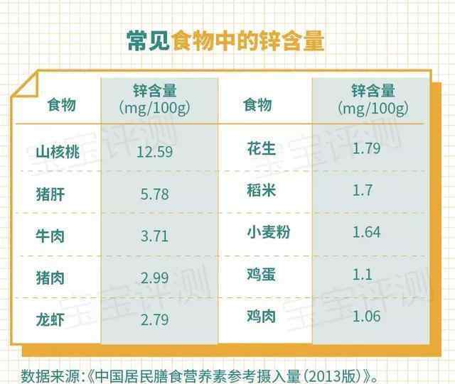 益力健 靠譜評測丨16款寶寶補鋅劑橫評：4款不適用于3歲以下寶寶