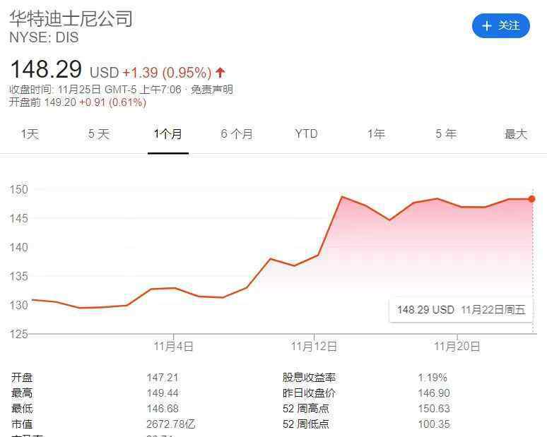 迪士尼公主紙牌 迪士尼的野心：《冰雪奇緣》這張牌被打壞了嗎？