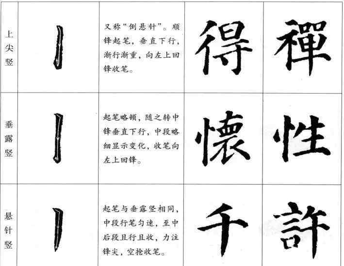 楷書的36種筆畫 楷書筆畫的書寫法則