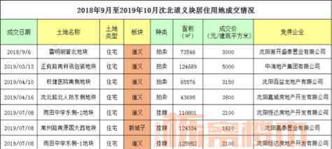 新城殺手 沈北多中心格局已定 環(huán)蒲新城給你更多驚喜