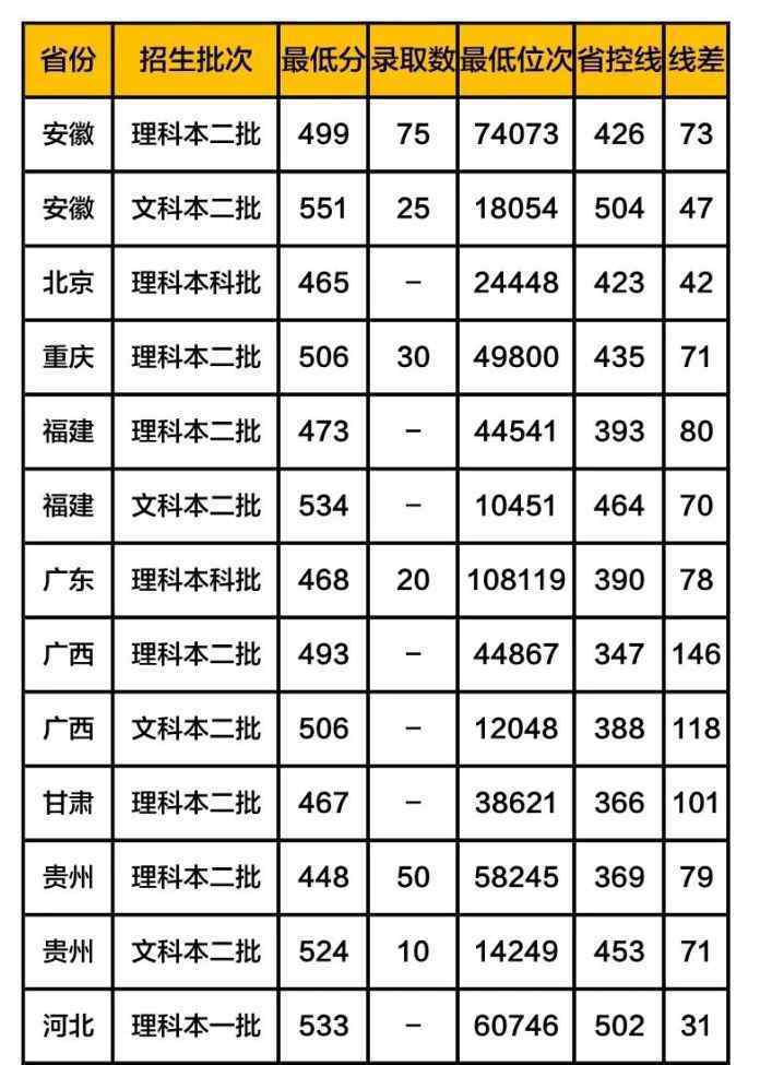 齊魯工業(yè)大學(xué)分?jǐn)?shù)線 齊魯工業(yè)大學(xué)錄取分?jǐn)?shù)線2019