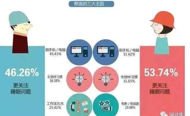 連睡 兩位記者接連離世：睡眠很重要，但8成國人缺覺