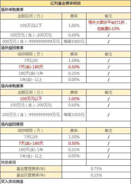 lof基金 LOF基金該如何選擇？