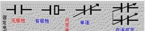 電容符號(hào) 電容的單位、符號(hào)及應(yīng)用注意事項(xiàng)