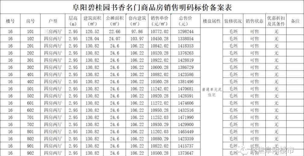 書香名門 住宅單價(jià)最高11244.65元/㎡！碧桂園書香名門最新備案房?jī)r(jià)出爐！