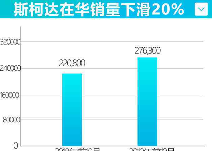 斯柯達(dá)價(jià)格表 大眾CEO表態(tài)，斯柯達(dá)變廉價(jià)品牌，價(jià)格更便宜，買車的先等等