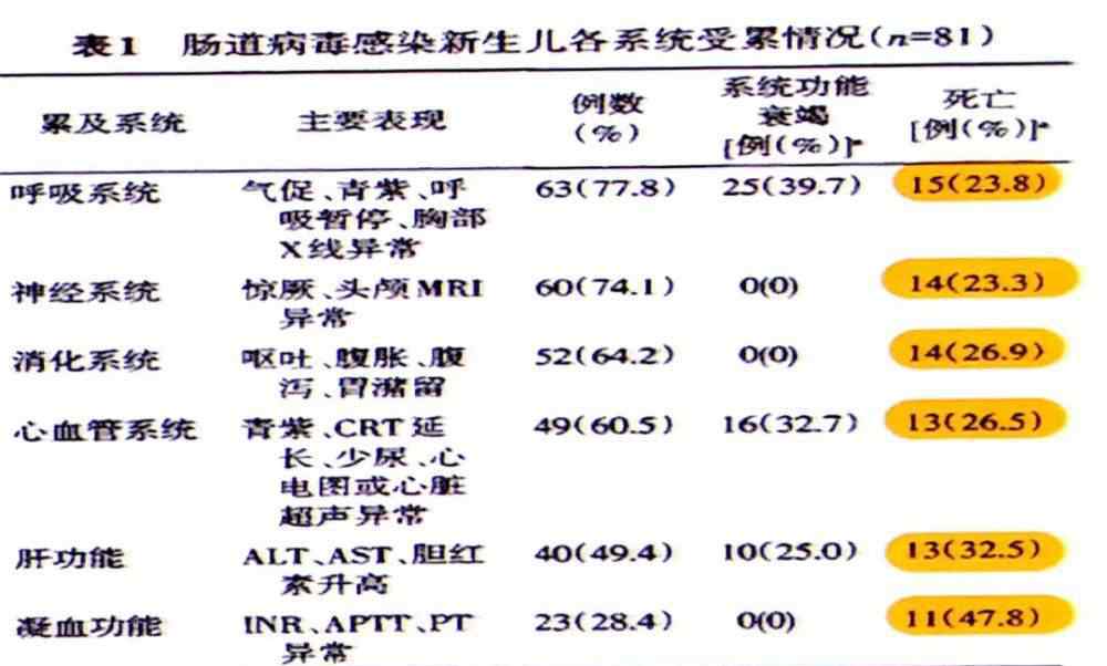 腸道病毒 寶寶的夢魘——腸道病毒，你了解多少？