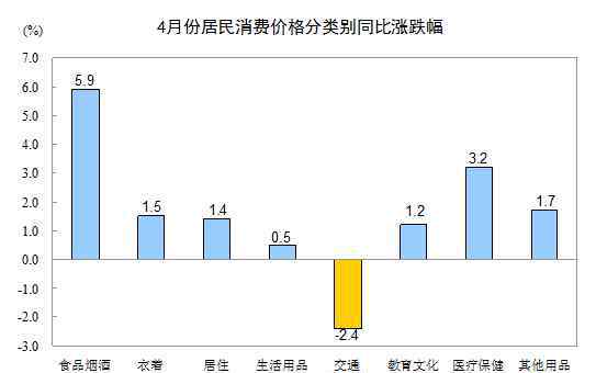 4月cpi 國家統(tǒng)計局:我國4月CPI同比增長2.3%