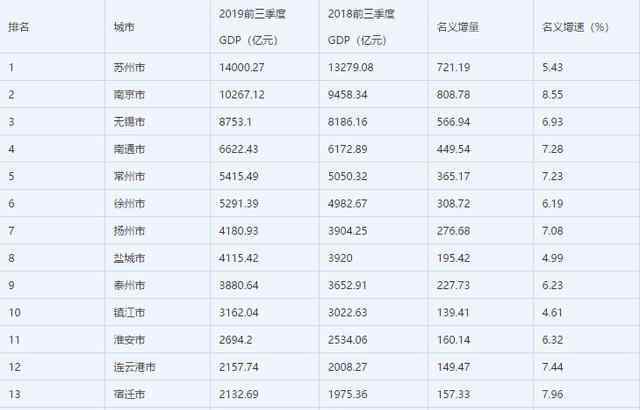 常州工學院官網(wǎng) 中國江蘇省GDP第3的無錫，為什么說它有些低調(diào)一樣的存在