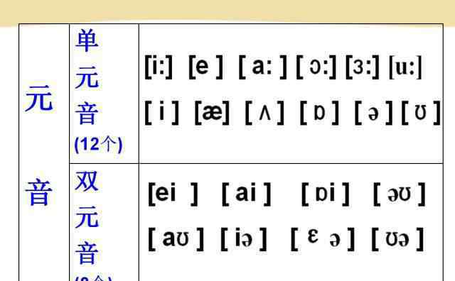 noon怎么讀 史上最全英語音標(biāo)發(fā)音及拼讀規(guī)則教程