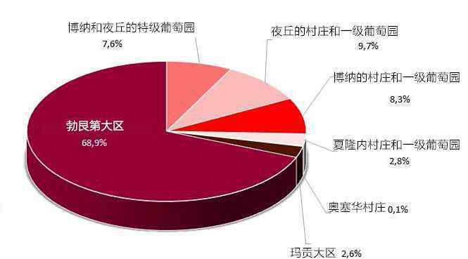 勃艮第怎么讀 讀數(shù)據(jù)，看趨勢，究竟哪些勃艮第葡萄酒在中國更好賣？