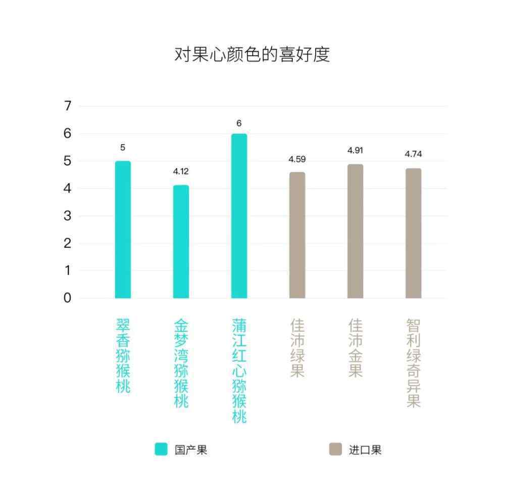 佳沛綠果 都說佳沛好，國產(chǎn)獼猴桃就不配擁有姓名？