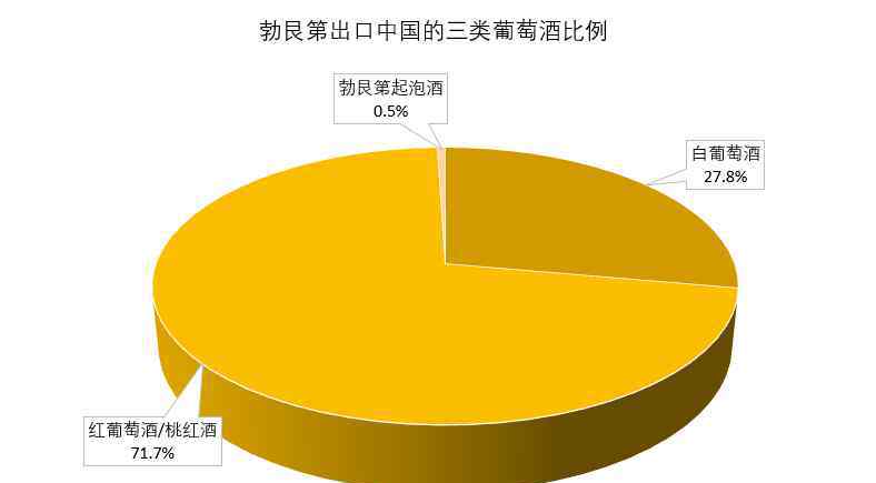 勃艮第怎么讀 讀數(shù)據(jù)，看趨勢，究竟哪些勃艮第葡萄酒在中國更好賣？