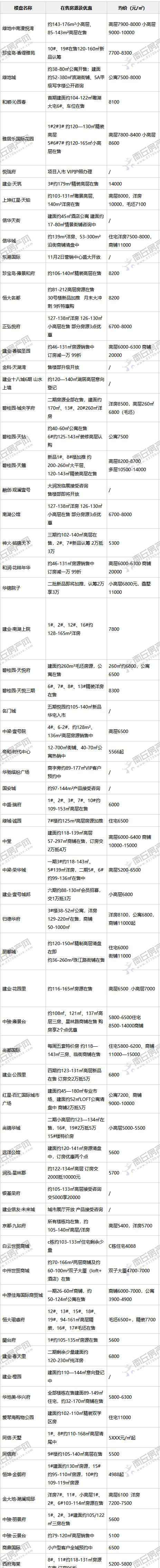 商丘房價最新樓盤價格 商丘樓盤最新房價查詢！