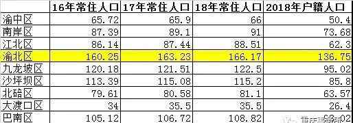 重慶多少人口 逆天了，重慶人口要翻倍！重慶未來15年狂吸1000萬人