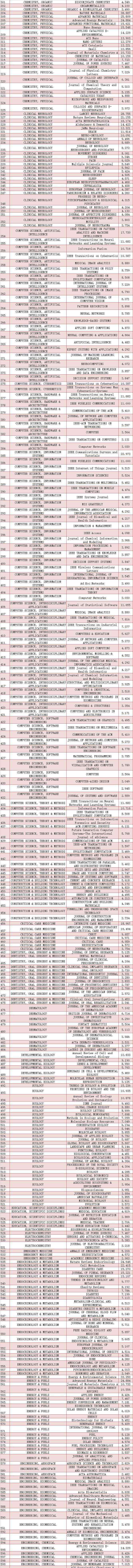 中科院jcr分區(qū) 完整版來了！2019中科院JCR分區(qū)名單
