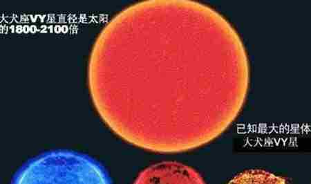 獵戶座一等星 宇宙已知最大星球十大排名