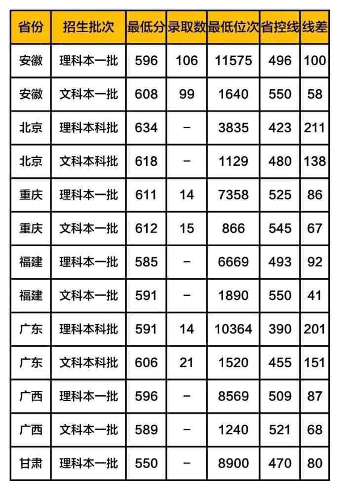 華東政法大學(xué)2019分?jǐn)?shù)線 華東政法大學(xué)錄取分?jǐn)?shù)線2019