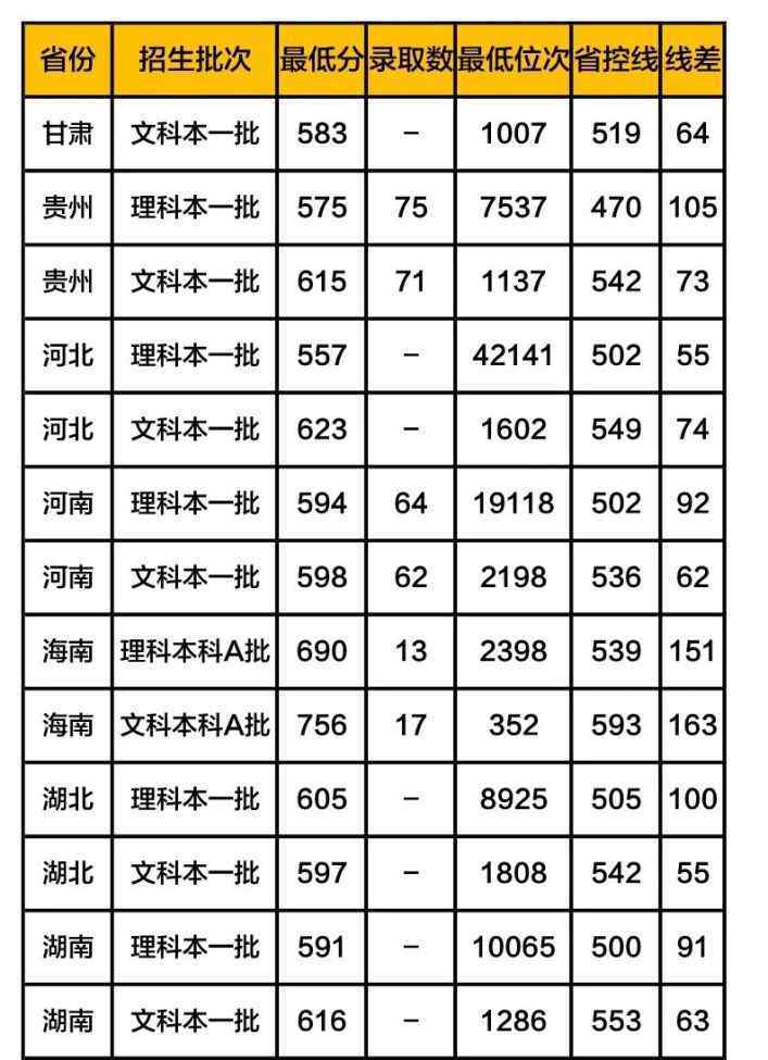 華東政法大學(xué)2019分?jǐn)?shù)線 華東政法大學(xué)錄取分?jǐn)?shù)線2019