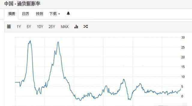 什么是定期存款 有一百萬定期存款在銀行，是什么水平？銀行經(jīng)理偷偷告訴你