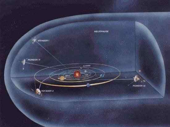 旅行者一號(hào)現(xiàn)在的位置 旅行者一號(hào)最終會(huì)飛到哪？結(jié)果你可能想不到