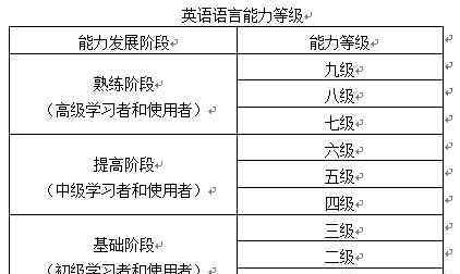 托福neea ETS＆NEEA官宣！托福和中國(guó)英語能力等級(jí)對(duì)接完成！