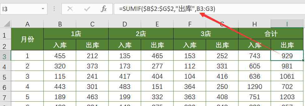 sumif函數(shù)求和怎么用 Excel怎樣隔列求和？這2個(gè)函數(shù)你要會(huì)用