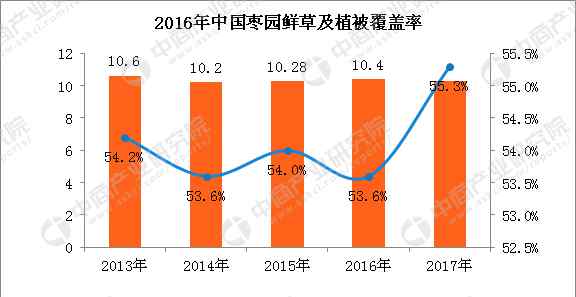 中國畜牧業(yè) 2017年中國畜牧業(yè)運行情況及2018年畜牧業(yè)發(fā)展要點前瞻