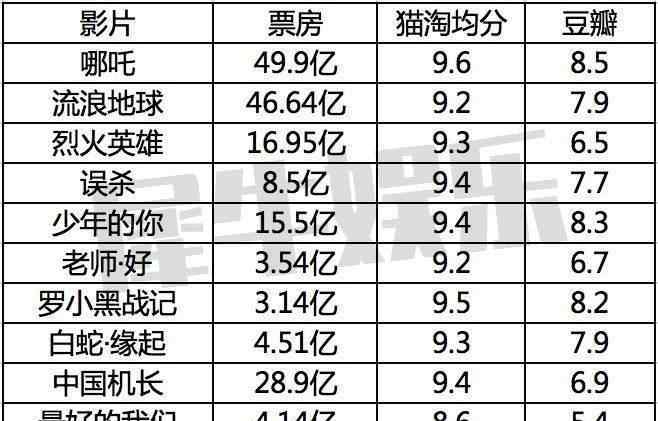 電影黑馬 2019年，十大黑馬電影