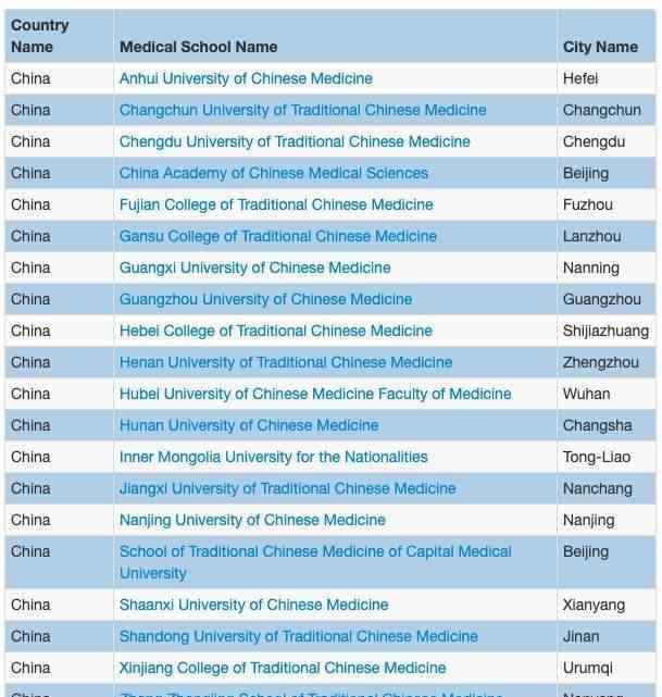中醫(yī)出國(guó) 世界醫(yī)學(xué)院校名錄剔除 8 所中醫(yī)藥大學(xué)，醫(yī)學(xué)生沒法出國(guó)了？