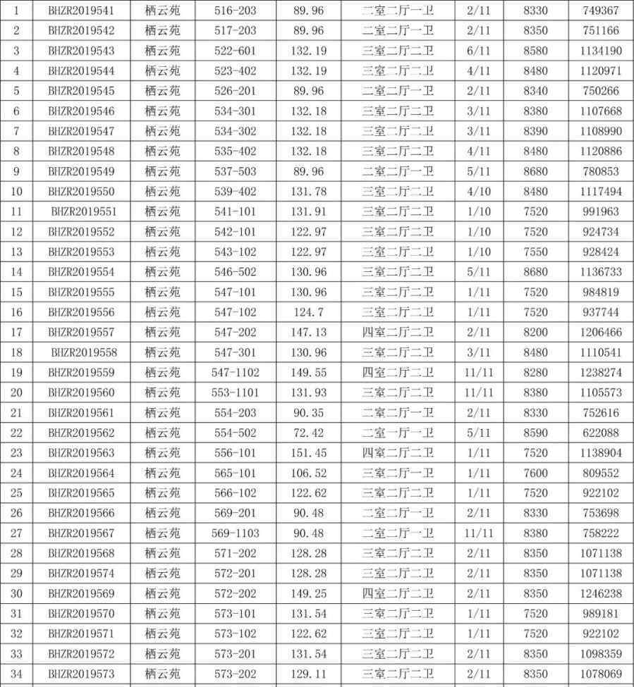 無錫五十八所 曝光！最低7520元/㎡！無錫又一批安置房轉(zhuǎn)性商品房上市！