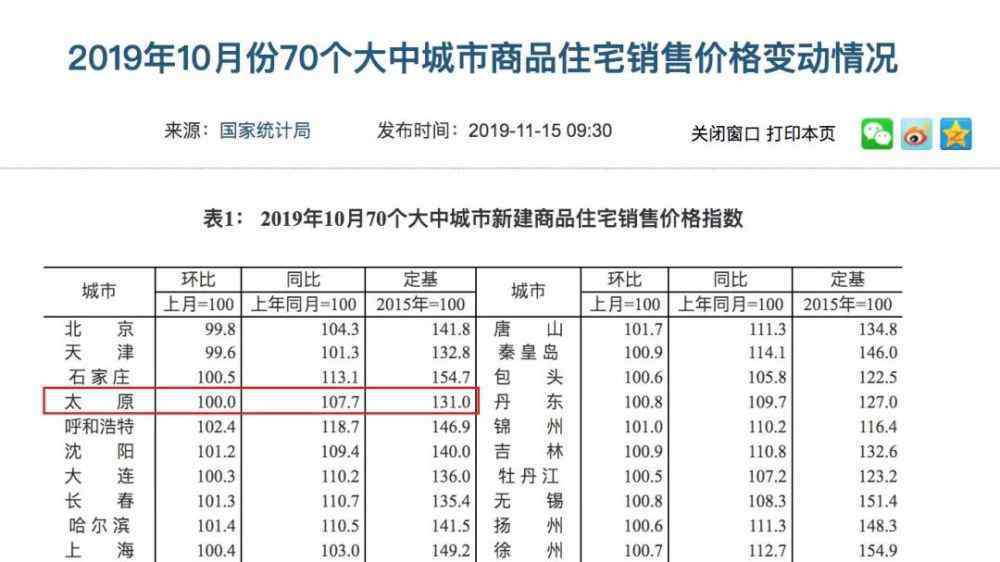 榆次房價(jià) 太原房價(jià)下跌，榆次房子還能買嗎？