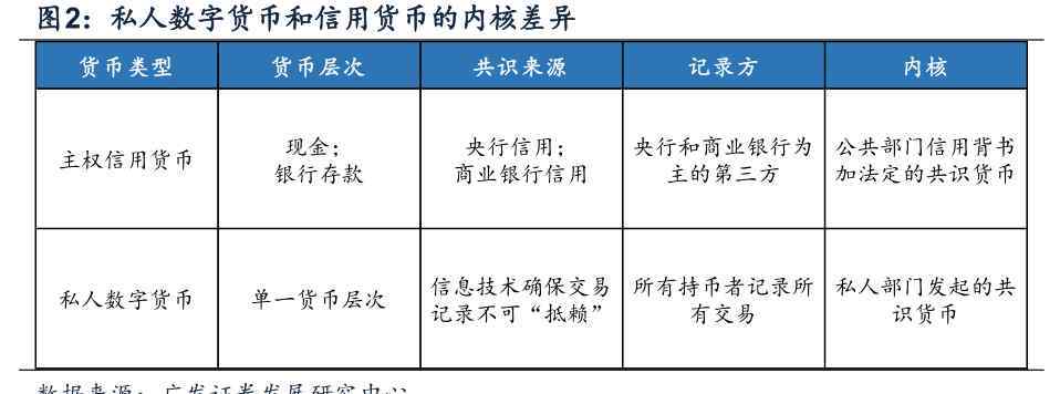 貨幣的本質(zhì)是什么 央行數(shù)字貨幣的本質(zhì)是什么？