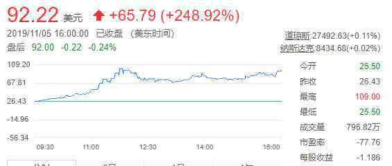 陳列平 陳列平帶來全新免疫藥物NC318，接棒PD-1，探索癌癥“治愈”之路