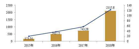 應(yīng)收賬款融資 你不可不知的企業(yè)應(yīng)收賬款融資模式比較