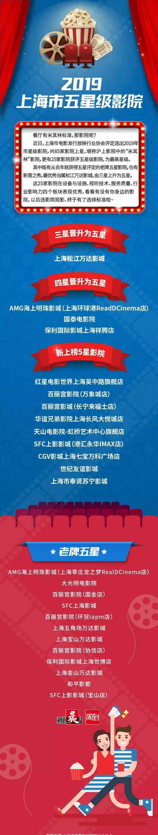 上影永華國際影城 影院界的“米其林”！上海25家五星級影院，看看有你家附近嗎？