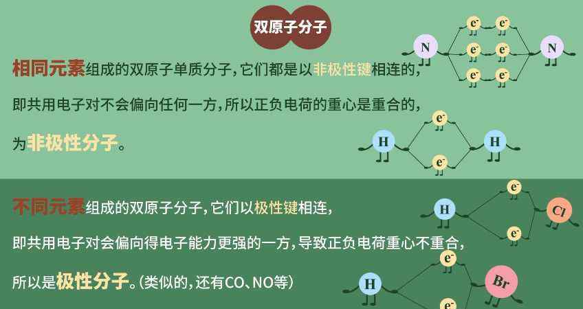 非極性分子 極性分子與非極性分子——高山流水