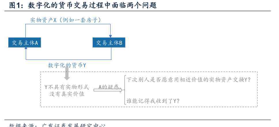 貨幣的本質(zhì)是什么 央行數(shù)字貨幣的本質(zhì)是什么？