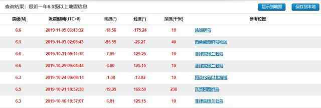 環(huán)太平洋地震帶 2小時兩次強震，最強6.6級，環(huán)太平洋地震帶活躍了嗎？