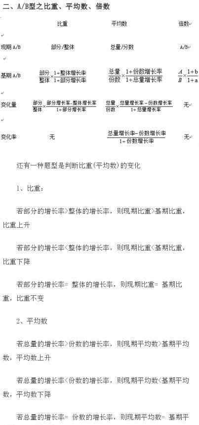 資料分析公式 公務(wù)員考試行測(cè)必備知識(shí)：資料分析公式合集