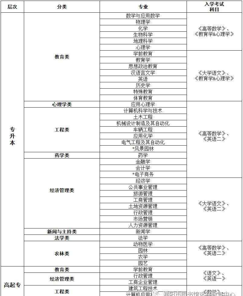 西南大學(xué)網(wǎng)絡(luò)教育 西南大學(xué)網(wǎng)絡(luò)教育2019年春季招生簡(jiǎn)章