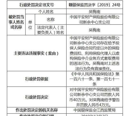 平安家財(cái)險(xiǎn) 155萬罰單砸向五家財(cái)險(xiǎn)公司！平安等違規(guī)給投保人回扣